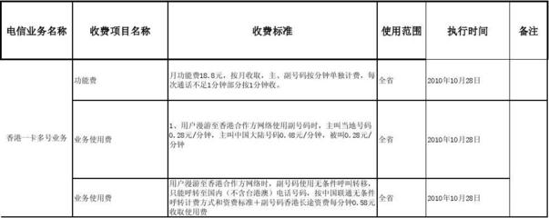 聯(lián)通香港“一卡多號”業(yè)務(wù) 連接內(nèi)地與香港的通信新選擇