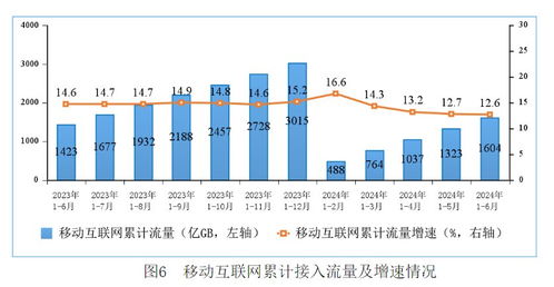 運營商半年報解讀 5G加速落地，全國超百城完成規(guī)模部署推動電信業(yè)務(wù)增長