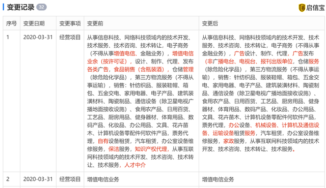 餓了么經(jīng)營范圍擴(kuò)增，布局職業(yè)中介與增值電信新賽道